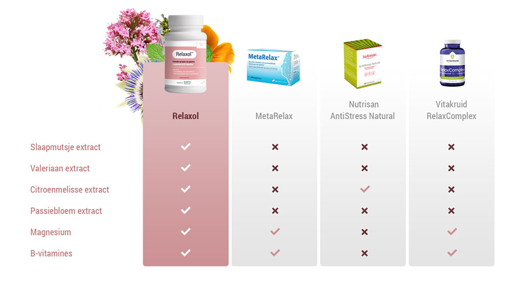 Vergelijking Relaxol met andere supplementen Vergelijking Relaxol met andere supplementen
