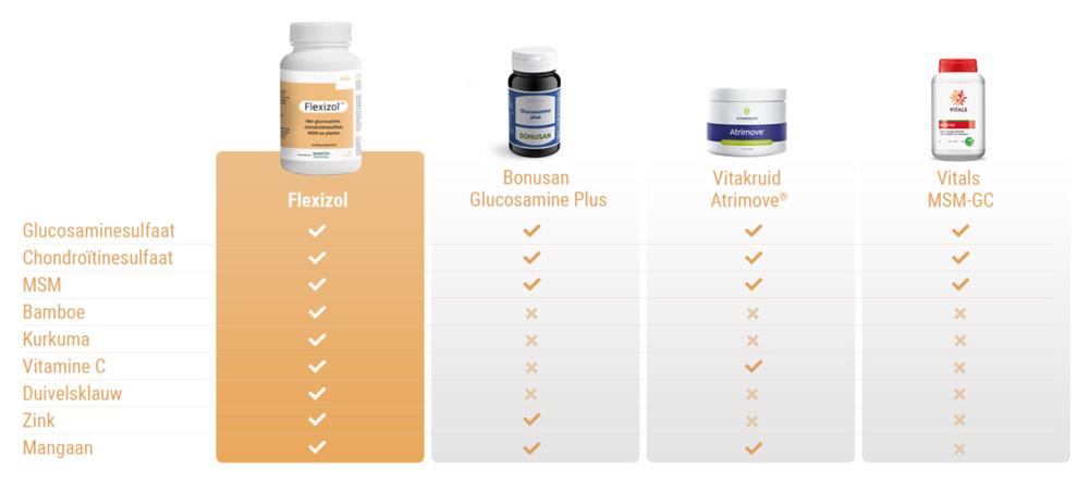 Vergelijking Flexizol met andere supplementen Vergelijking Flexizol met andere supplementen